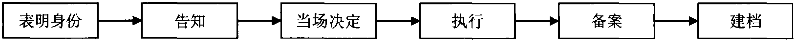 第二節(jié) 簡易程序